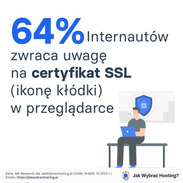 64% Internautow zwraca uwagę na certyfikat SSL (ikonę kłódki) w przegladarce