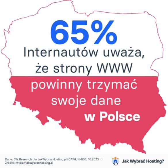 65% Internautów uważa, że strony WWW powinny trzymać swoje dane w Polsce