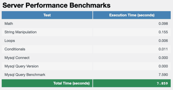 WordPress Performance Benchmark w Cal