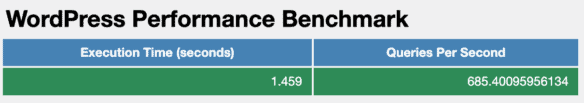 WordPress Performance Benchmark w Cal