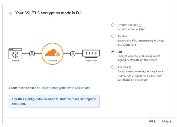 Certyfikaty SSL w Cloudflare