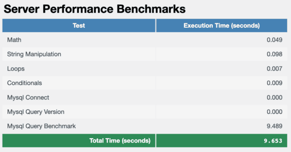 Server Performance Benchmarks w cyber_Folks