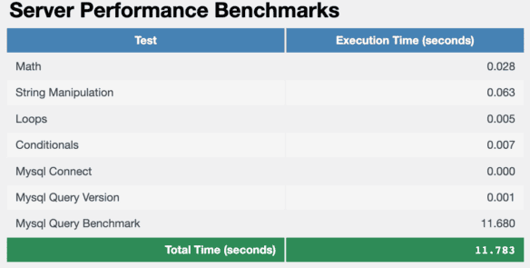 Server Performance Benchmarks w Domenomania