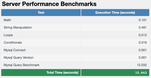Server Performance Benchmarks - dhosting