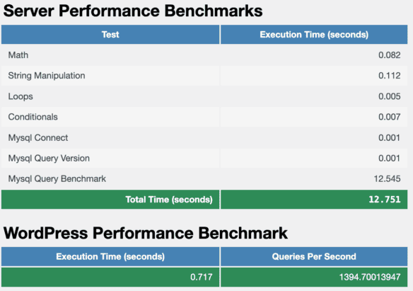 Server Performance Benchmarks i WordPress Performance Benchmark - dhosting