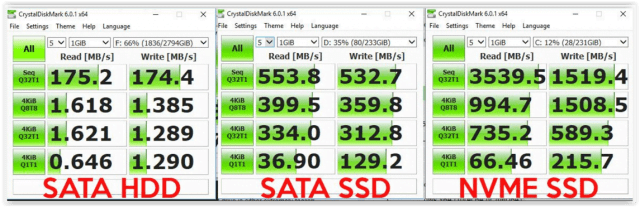 Porównanie szybkości dysków: SATA HDD, SATA SSD, NVMe SSD