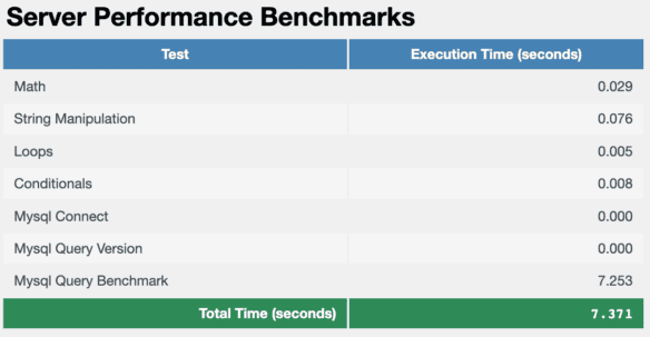 Test Server Performance Benchmarks w Hostinger