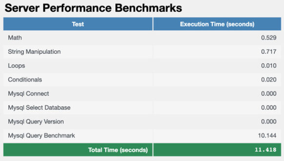 Server Performance Benchmarks w HostMark