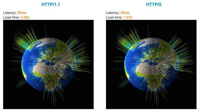 3 sekundy vs 1.37 sekundy. Test HTTP/2 - akamai.com