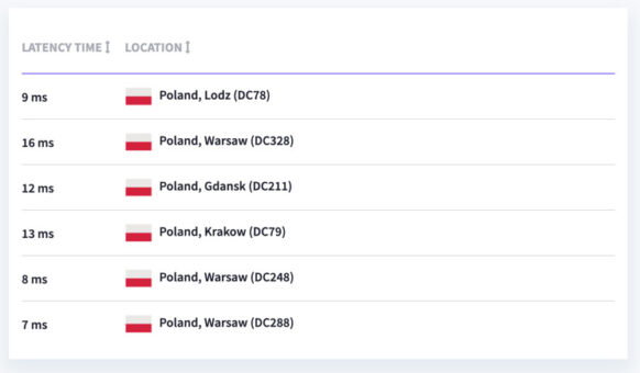 Szybkość serwerów DNS w JCHost - Polska (szczegóły)