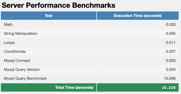 Server Performance Benchmarks - test JDM