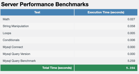 Server Performance Benchmarks - LH