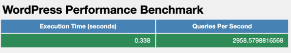 WordPress Performance Benchmark - LH