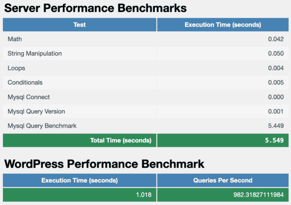 Server Performance Benchmarks i WordPress Performance Benchmark - MSERWIS