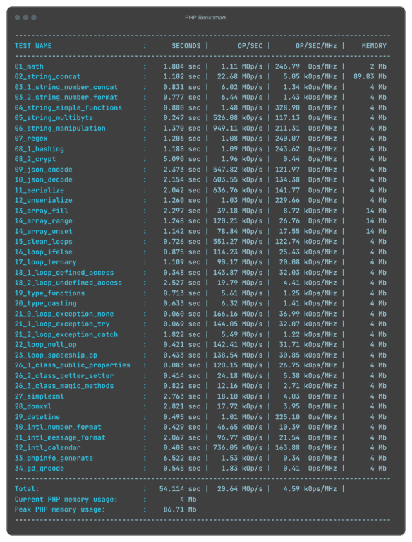 Wyniki operacji - wydajność PHP w MSERWIS