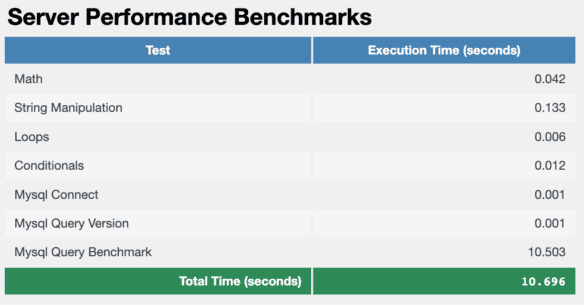 Server Performance Benchmarks - Progreso