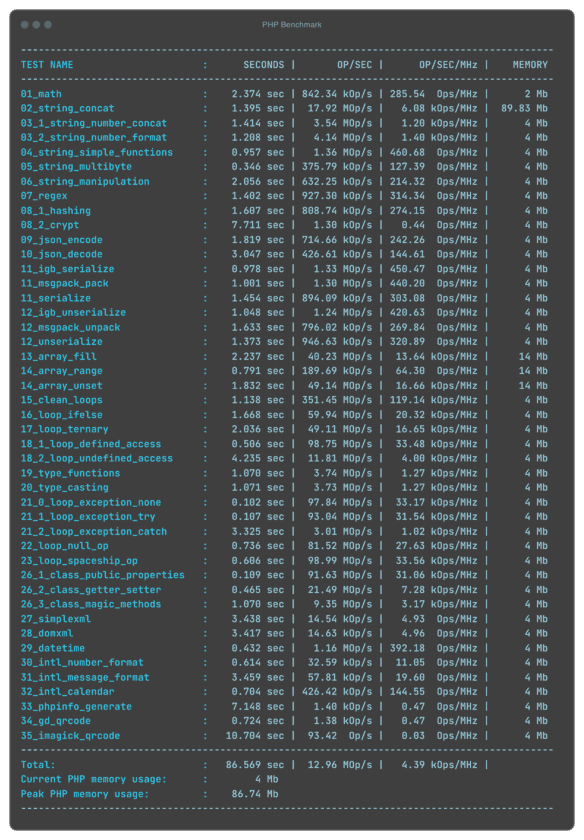 Wydajność procesów PHP na hostingu SeoHost