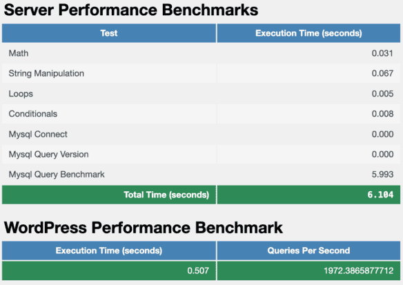 Server Performance Benchmarks i WordPress Performance Benchmark w SeoHost