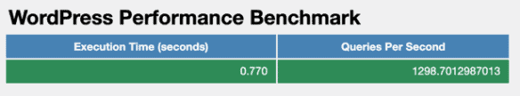 WordPress Performance Benchmark w Smarthost