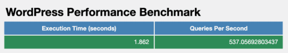 WordPress Performance Benchmark - Thecamels