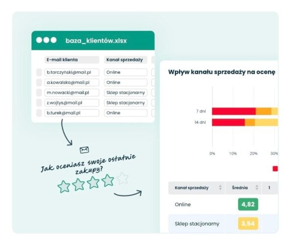 Wysyłka ankiet przez e-mail w Webankieta