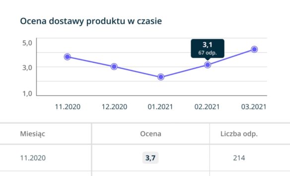 Raporty w Webankieta