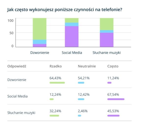 Analiza wyników ankiety w Webankieta