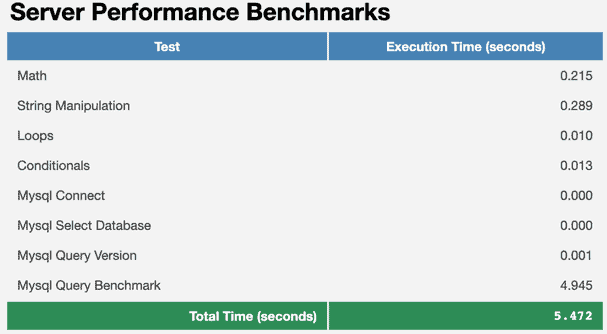 WPPerformanceTester - Server Performance Benchmarks