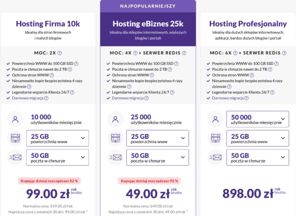 Promocja -450 zł na Hosting Firma 10k lub -600 zł na Hosting eBiznes 25k w Zenbox - cennik