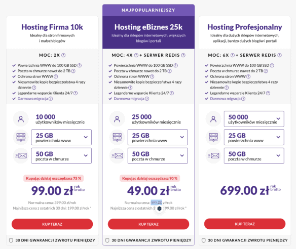 Promocja -300 zł na Hosting Firma 10k lub -450 zł na Hosting eBiznes 25k w Zenbox - cennik